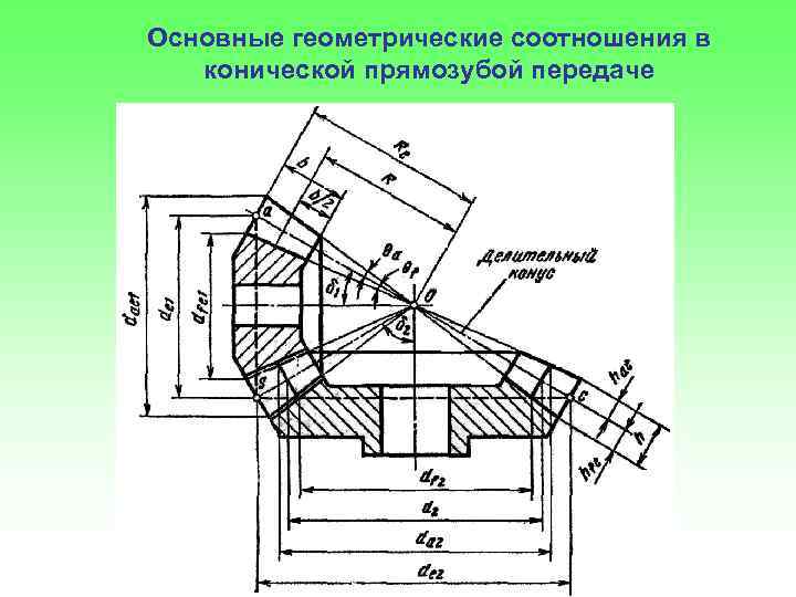 Основные параметры конической передачи