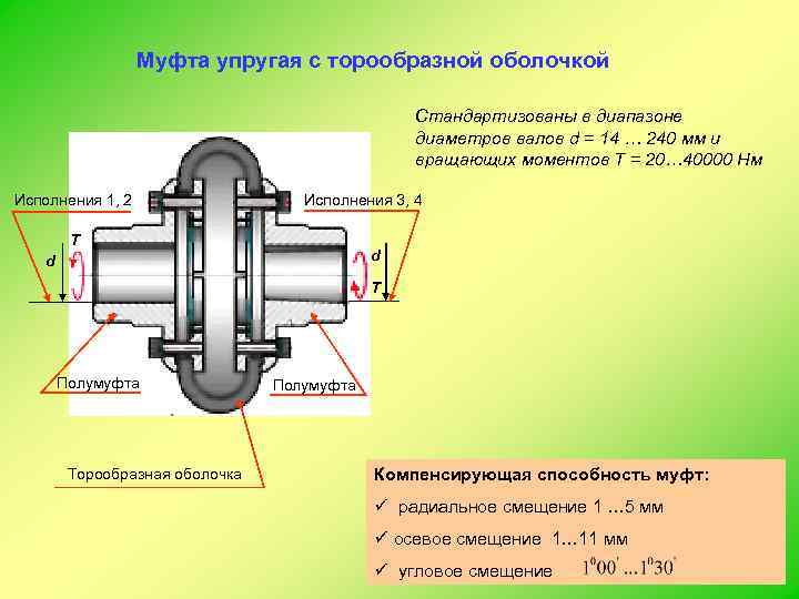 Чертеж упругой муфты с торообразной оболочкой