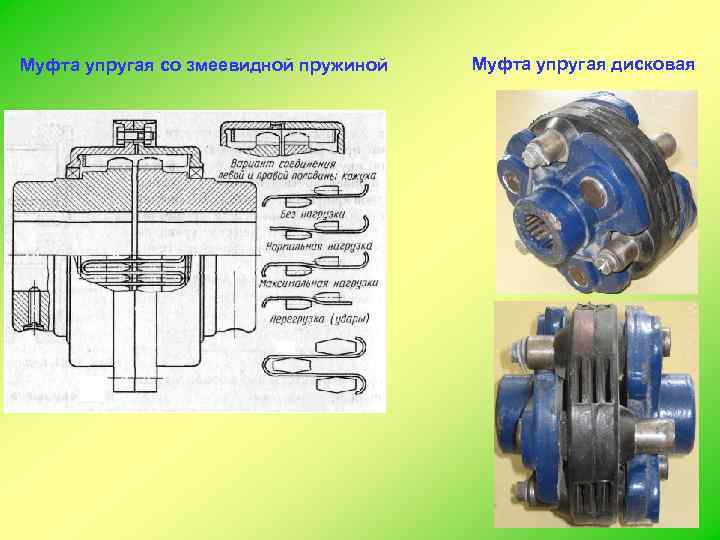 Муфта упругая со змеевидной пружиной Муфта упругая дисковая 