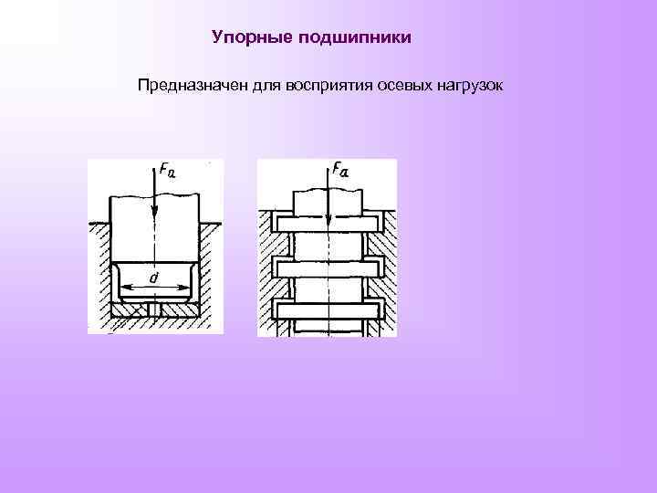 Рисунок упорного подшипника