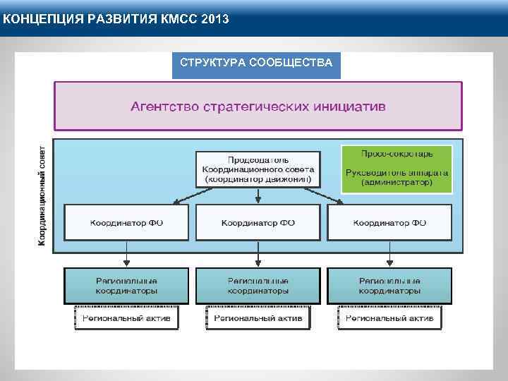 Концепция развития. Структура концепции развития. Концепция развития пример. Структура концепции развития территории. Концепция развития производства.