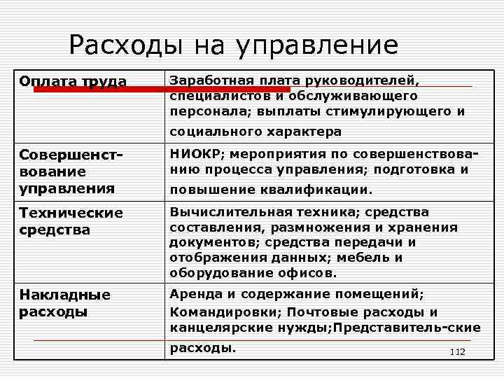 Расходы на управление Оплата труда Заработная плата руководителей, специалистов и обслуживающего персонала; выплаты стимулирующего