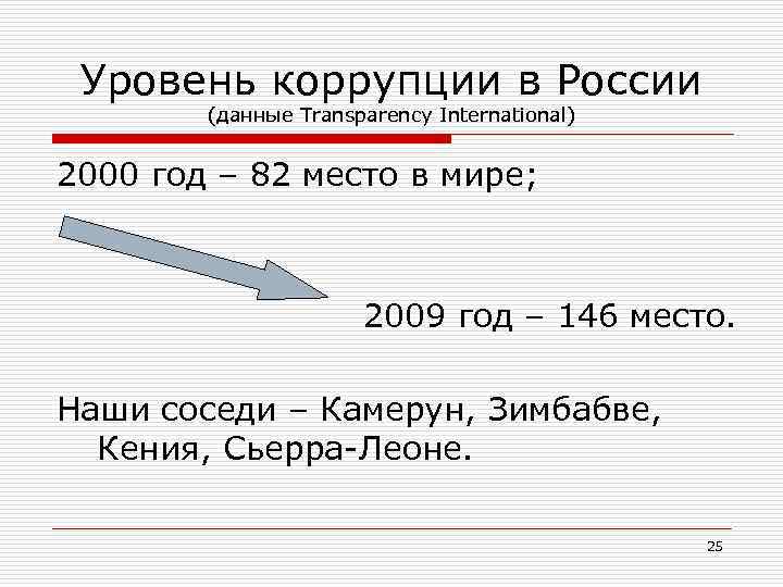 Уровень коррупции в России (данные Transparency International) 2000 год – 82 место в мире;