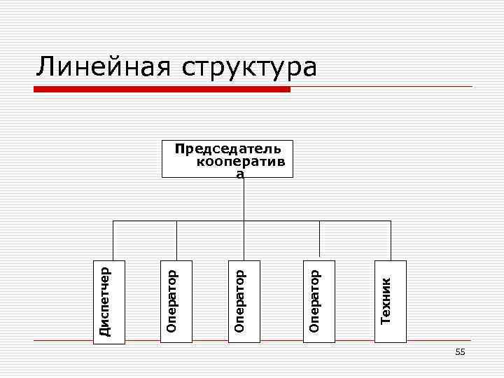 Линейная структура Техник Оператор Диспетчер Председатель кооператив а 55 