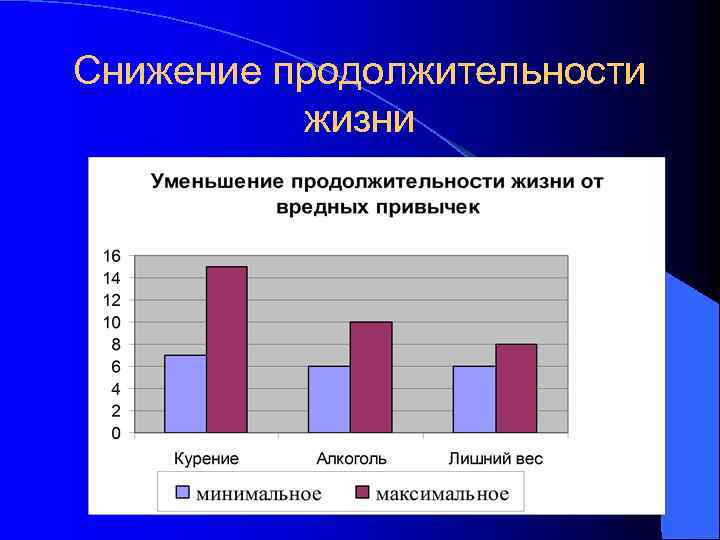Снижение продолжительности жизни 
