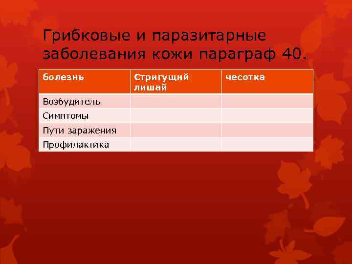 Грибковые и паразитарные заболевания кожи параграф 40. болезнь Возбудитель Симптомы Пути заражения Профилактика Стригущий