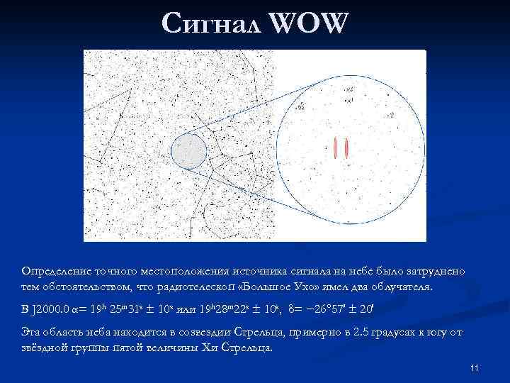 Сигнал WOW Определение точного местоположения источника сигнала на небе было затруднено тем обстоятельством, что