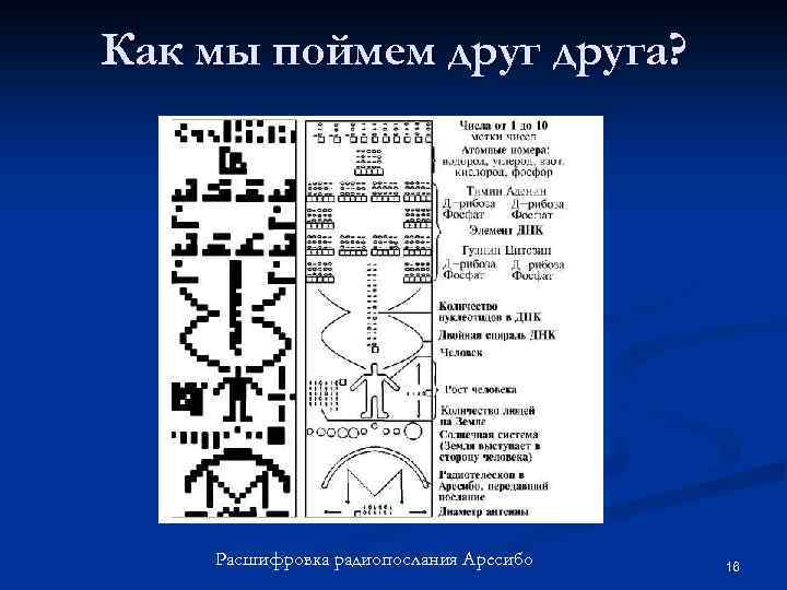 История радиопосланий землян презентация