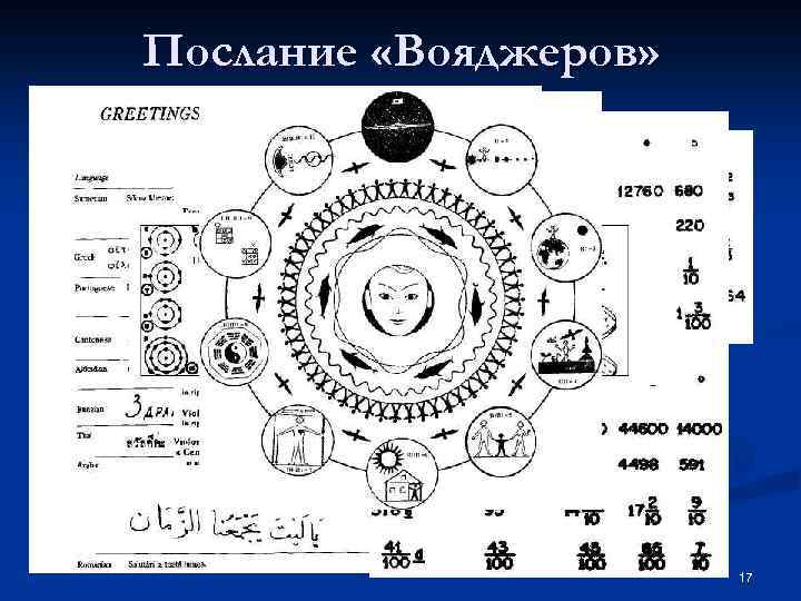 Послание «Вояджеров» 17 