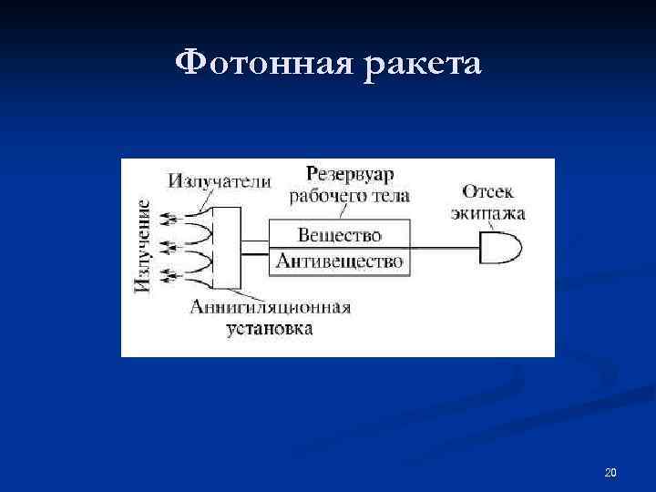 Фотонная ракета 20 