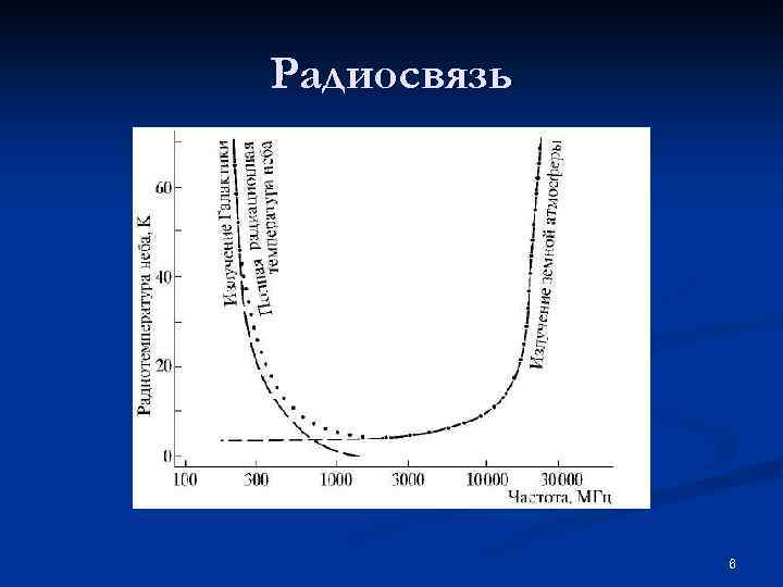 Радиосвязь 6 