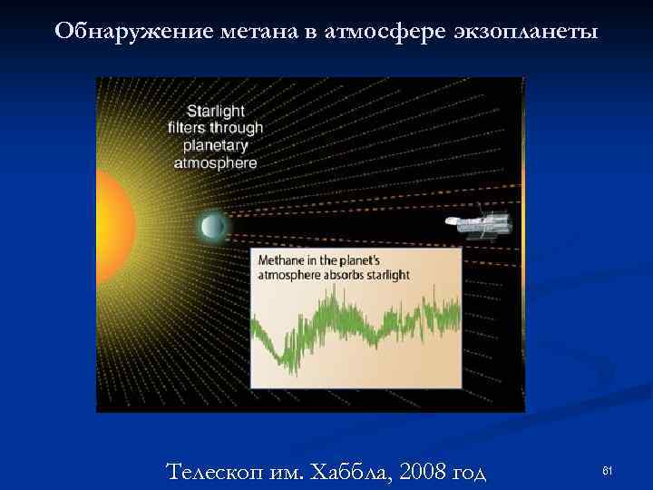 Обнаружение метана в атмосфере экзопланеты Телескоп им. Хаббла, 2008 год 61 