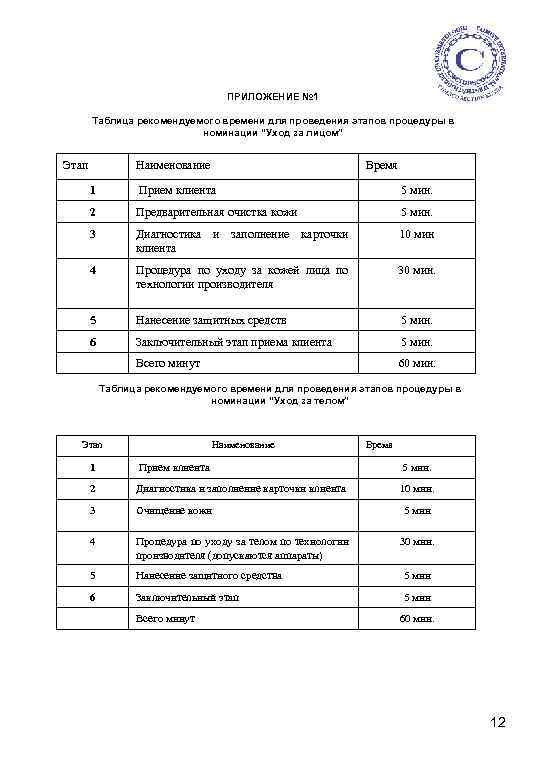ПРИЛОЖЕНИЕ № 1 Таблица рекомендуемого времени для проведения этапов процедуры в номинации “Уход за