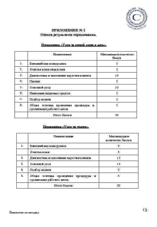 ПРИЛОЖЕНИЕ № 2 Оценка результатов соревнования. Номинация «Уход за кожей лица и шеи» .