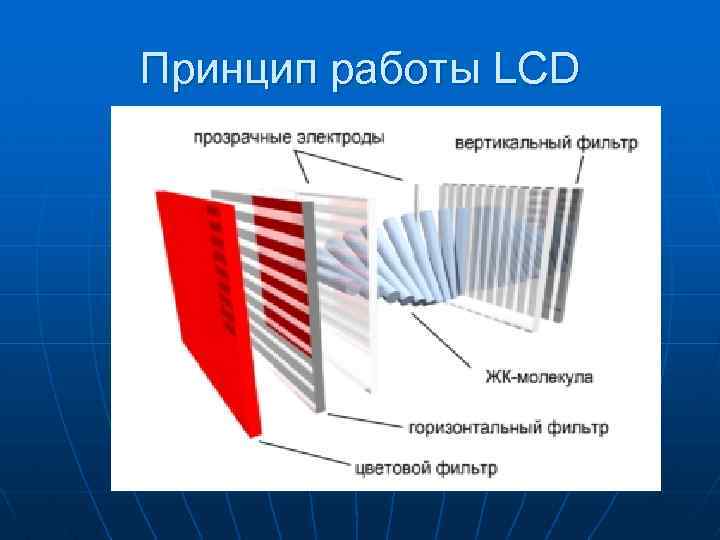 Принцип работы LCD 