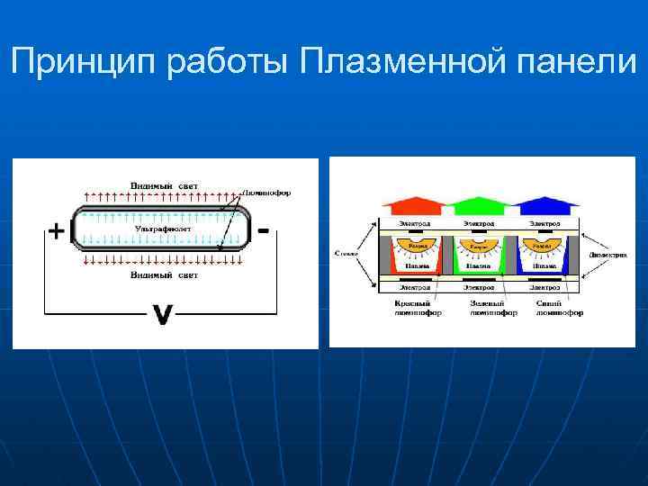 Принцип работы плазменного телевизора проект