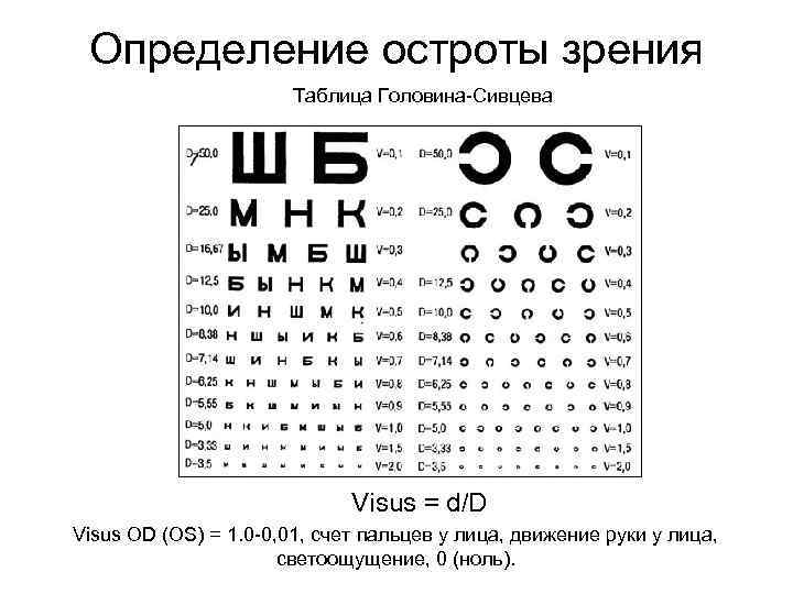 Определение остроты зрения Таблица Головина-Сивцева Visus = d/D Visus OD (OS) = 1. 0