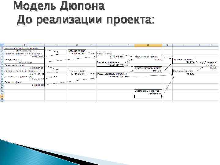 Модель Дюпона До реализации проекта: 