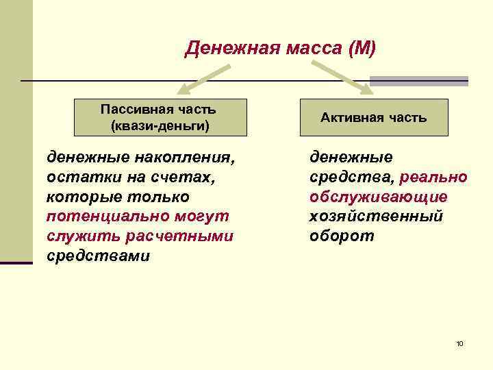 Разница между активным