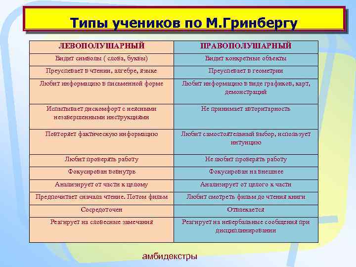 Виды учеников. Типы учеников. Типы учеников в классе. Типы учеников в школе со смешным описанием. Типажи школьников.