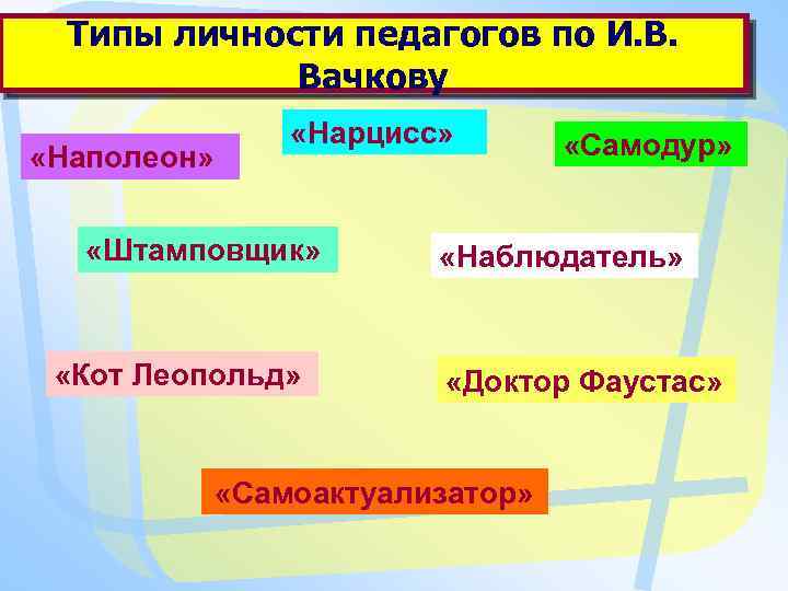 Типы личности педагогов по И. В. Вачкову «Наполеон» «Нарцисс» «Штамповщик» «Кот Леопольд» «Самодур» «Наблюдатель»