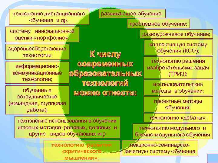 технологию дистанционного обучения и др. развивающее обучение; систему инновационной оценки «портфолио» ; здоровьесберегающие технологии