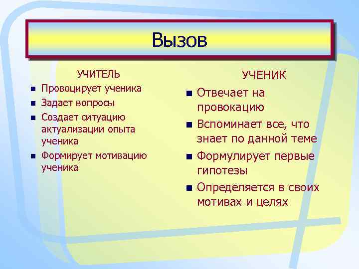 Вызов n n УЧИТЕЛЬ Провоцирует ученика Задает вопросы Создает ситуацию актуализации опыта ученика Формирует