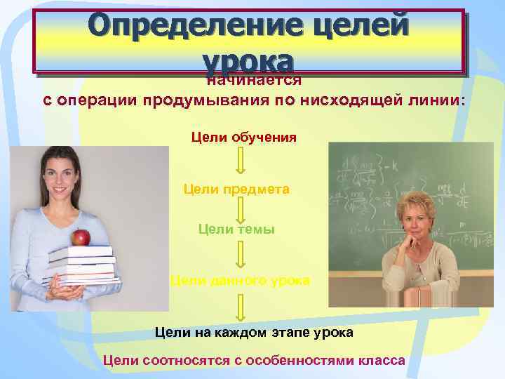 Определение целей урока начинается с операции продумывания по нисходящей линии: Цели обучения Цели предмета
