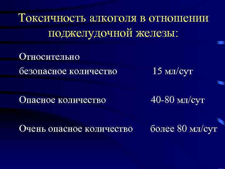 Токсичность алкоголя в отношении поджелудочной железы: Относительно безопасное количество 15 мл/сут Опасное количество 40