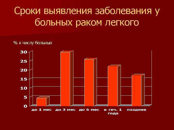 Возраст легких