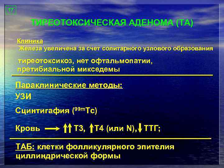 17 ТИРЕОТОКСИЧЕСКАЯ АДЕНОМА (ТА) Клиника Железа увеличена за счет солитарного узлового образования тиреотоксикоз, нет