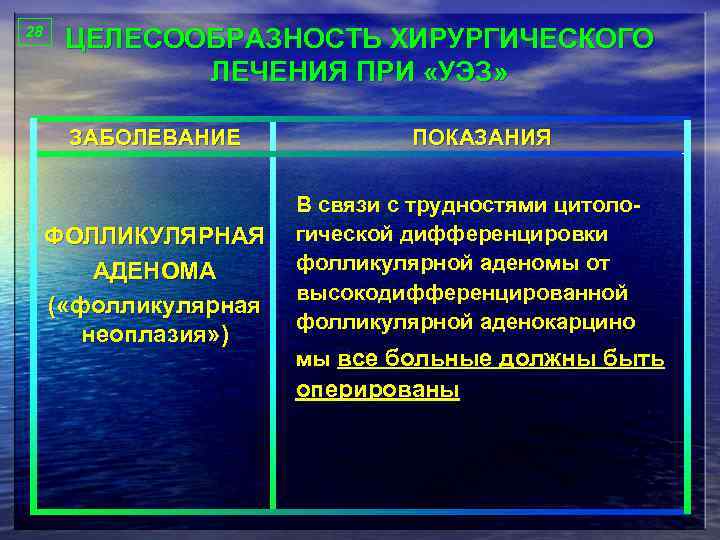 28 ЦЕЛЕСООБРАЗНОСТЬ ХИРУРГИЧЕСКОГО ЛЕЧЕНИЯ ПРИ «УЭЗ» ЗАБОЛЕВАНИЕ ФОЛЛИКУЛЯРНАЯ АДЕНОМА ( «фолликулярная неоплазия» ) ПОКАЗАНИЯ
