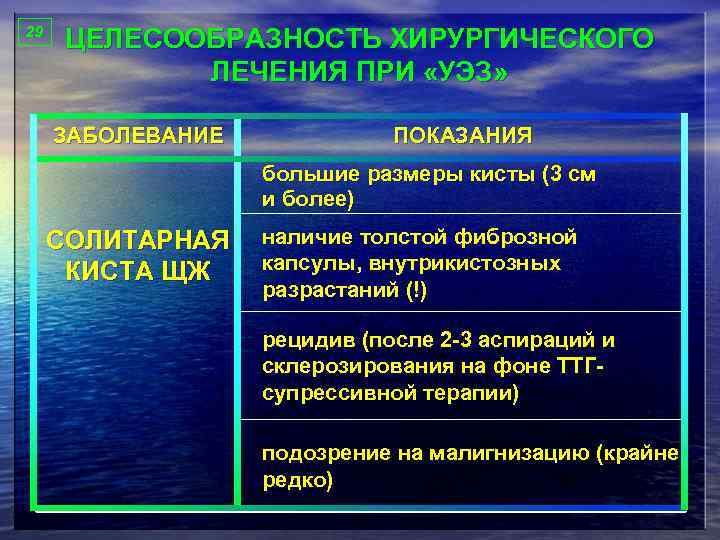 29 ЦЕЛЕСООБРАЗНОСТЬ ХИРУРГИЧЕСКОГО ЛЕЧЕНИЯ ПРИ «УЭЗ» ЗАБОЛЕВАНИЕ ПОКАЗАНИЯ большие размеры кисты (3 см и