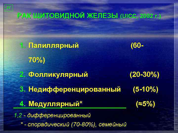 31 РАК ЩИТОВИДНОЙ ЖЕЛЕЗЫ (UICC, 2002 г. ) 1. Папиллярный (60 - 70%) 2.
