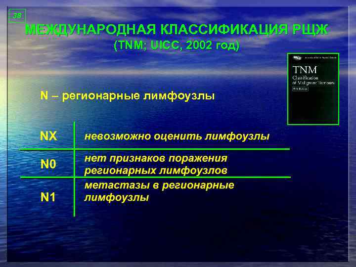 38 МЕЖДУНАРОДНАЯ КЛАССИФИКАЦИЯ РЩЖ (TNM; UICC, 2002 год) N – регионарные лимфоузлы 