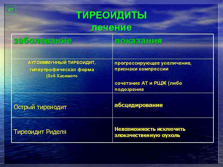 47 ТИРЕОИДИТЫ лечение заболевание АУТОИММУННЫЙ ТИРЕОИДИТ, гипертрофическая форма показания прогрессирующее увеличение, признаки компрессии (Зоб