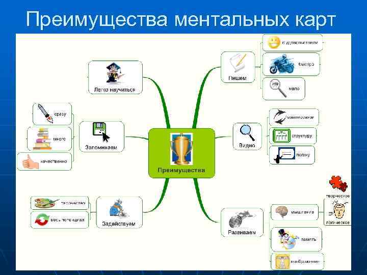 Преимущества ментальных карт 