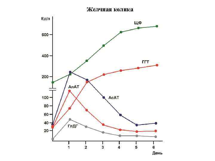 Желчная колика 