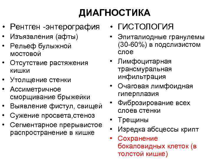 ДИАГНОСТИКА • Рентген -энтерография • ГИСТОЛОГИЯ • Изъязвления (афты) • Рельеф булыжной мостовой •