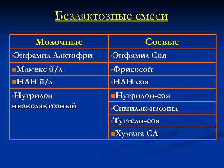 Безлактозные смеси Молочные Соевые • Энфамил Лактофри • Энфамил Соя n. Мамекс б/л •