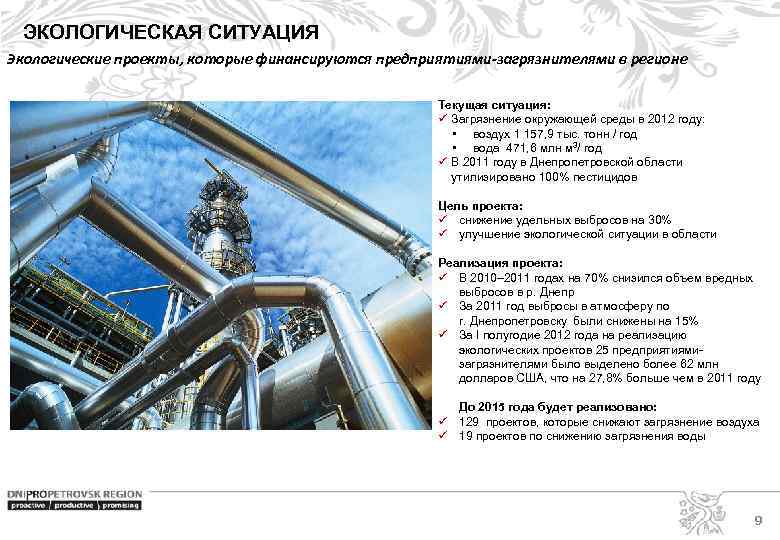 ЭКОЛОГИЧЕСКАЯ СИТУАЦИЯ Экологические проекты, которые финансируются предприятиями-загрязнителями в регионе Текущая ситуация: ü Загрязнение окружающей
