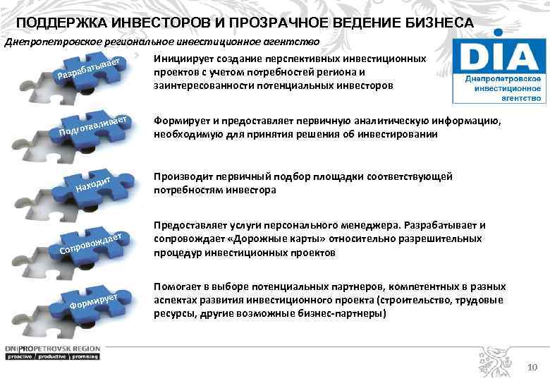 ПОДДЕРЖКА ИНВЕСТОРОВ И ПРОЗРАЧНОЕ ВЕДЕНИЕ БИЗНЕСА Днепропетровское региональное инвестиционное агентство вает баты азра Р