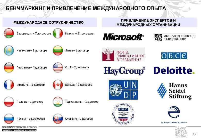 БЕНЧМАРКИНГ И ПРИВЛЕЧЕНИЕ МЕЖДУНАРОДНОГО ОПЫТА МЕЖДУНАРОДНОЕ СОТРУДНИЧЕСТВО Белоруссия – 7 договоров Италия – 2