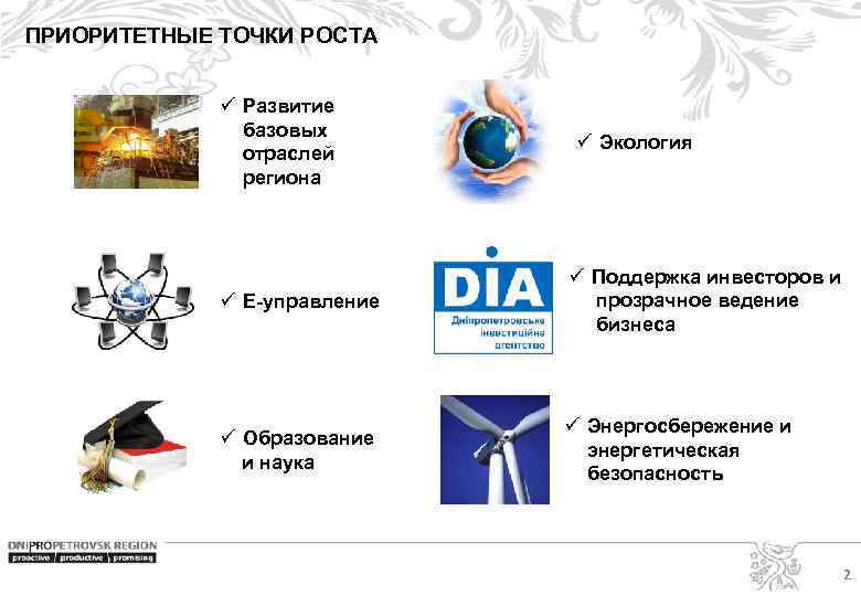 ПРИОРИТЕТНЫЕ ТОЧКИ РОСТА ü Развитие базовых отраслей региона ü Экология ü Е-управление ü Поддержка