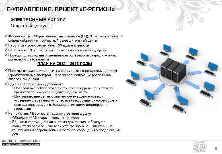 Е-УПРАВЛЕНИЕ. ПРОЕКТ «Е-РЕГИОН» ЭЛЕКТРОННЫЕ УСЛУГИ Открытый доступ üФункционируют 36 разрешительных центров (РЦ): 35 во