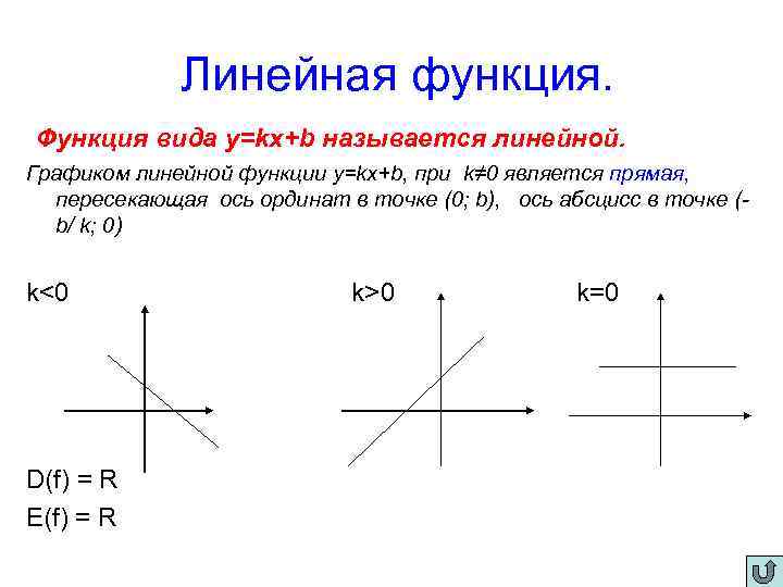 Drawing functions