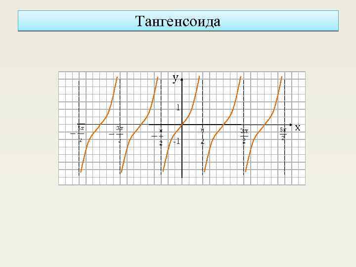 Тангенсоида 1 -1 