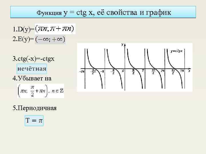Функция y 1. D(y)= 2. E(y)= 3. ctg(-x)=-ctgx 4. Убывает на 5. Периодичная =