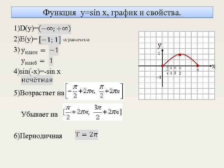  Функция y=sin x, график и свойства. 1)D(y)= 2)E(y)= 3) 4)sin(-x)=-sin x 5)Возрастает на