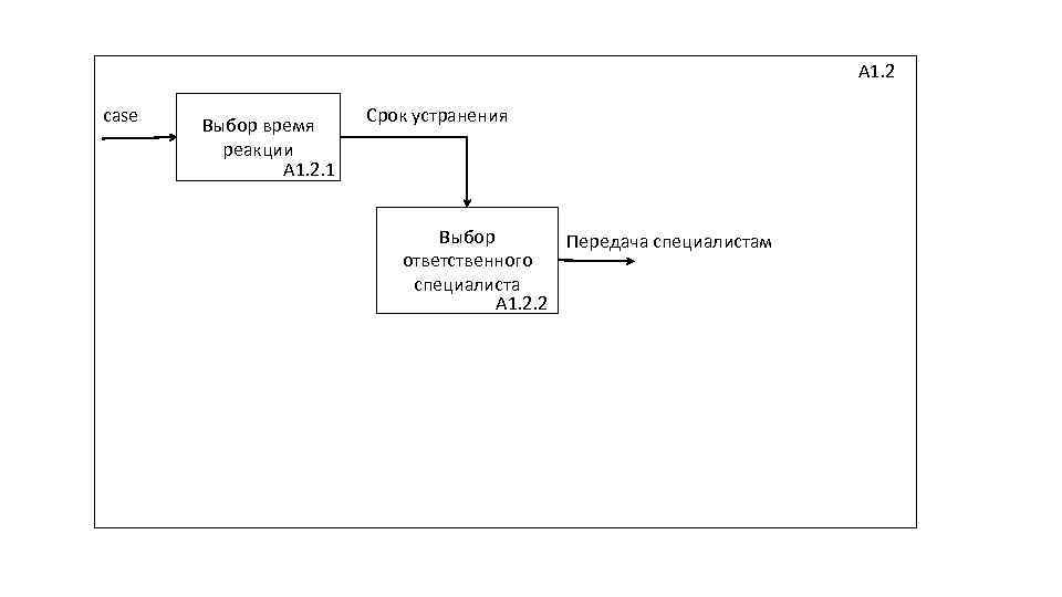 А 1. 2 case Выбор время реакции А 1. 2. 1 Срок устранения Выбор